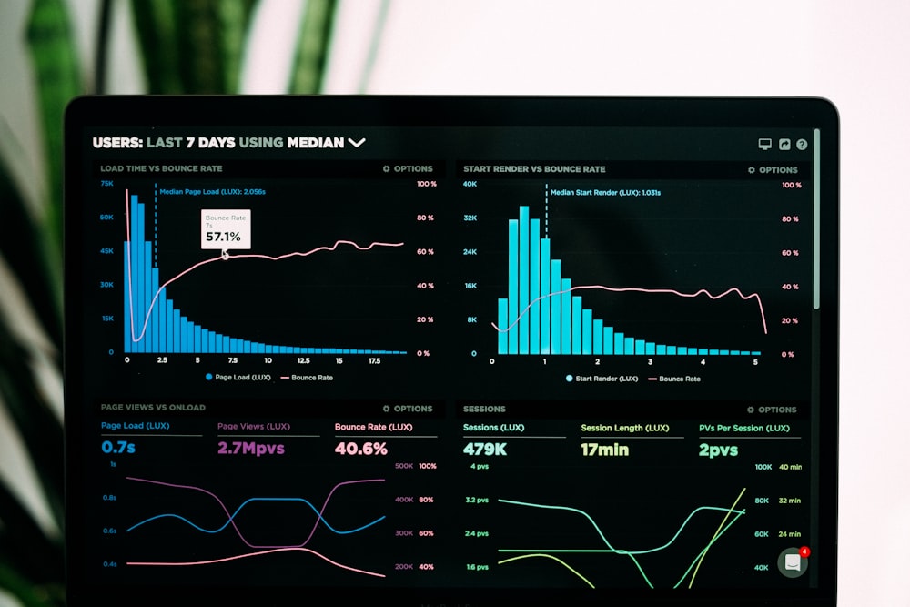 Data analysis dashboard